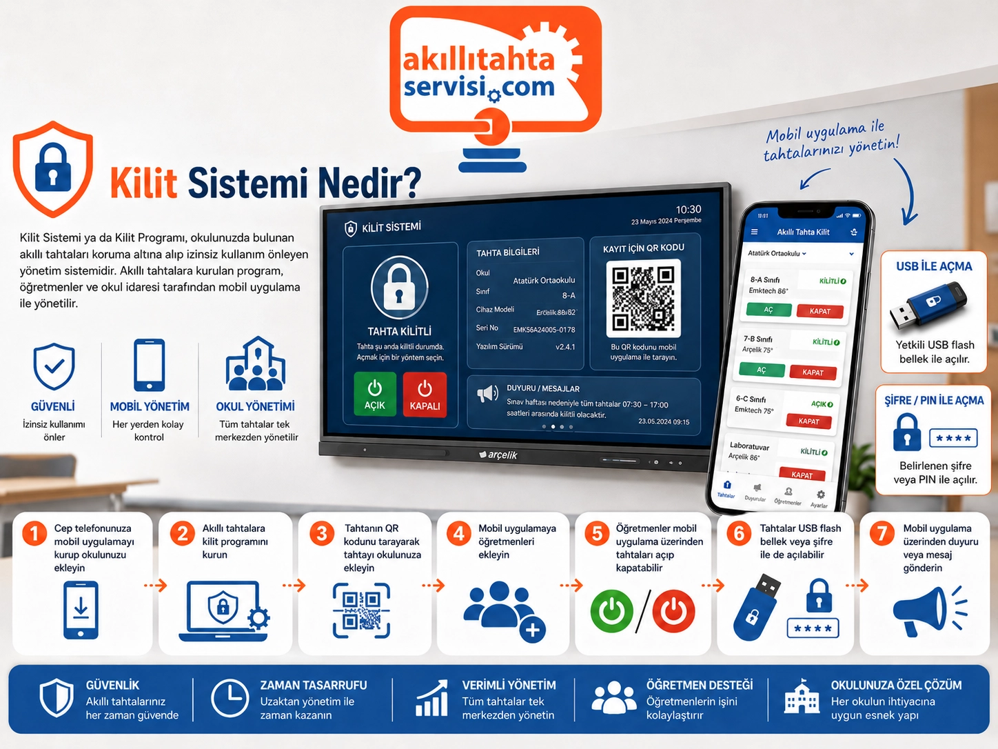 Akıllı tahta kilit sistemi ve erişim ayarı desteği görseli